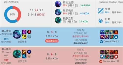 响球员表现 响球员表现