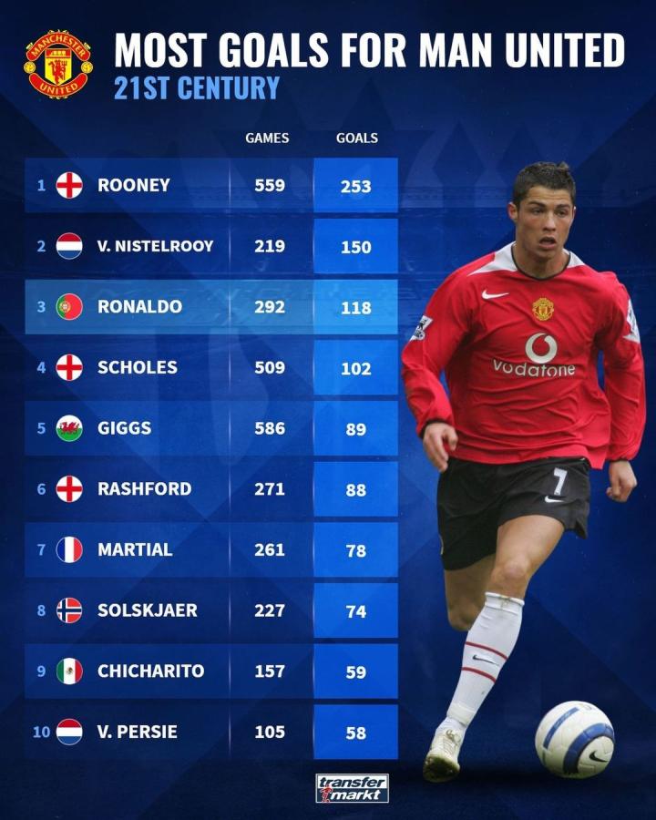 阵容模板 阵容模板