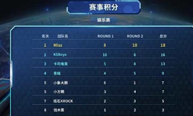 先锋收益